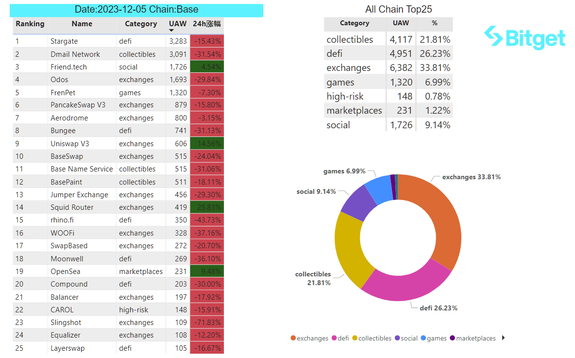 Bitget Research: MEME Sector Experiences Surge, CME Bitcoin Futures Trading Volume Hits Two-Year High image 34