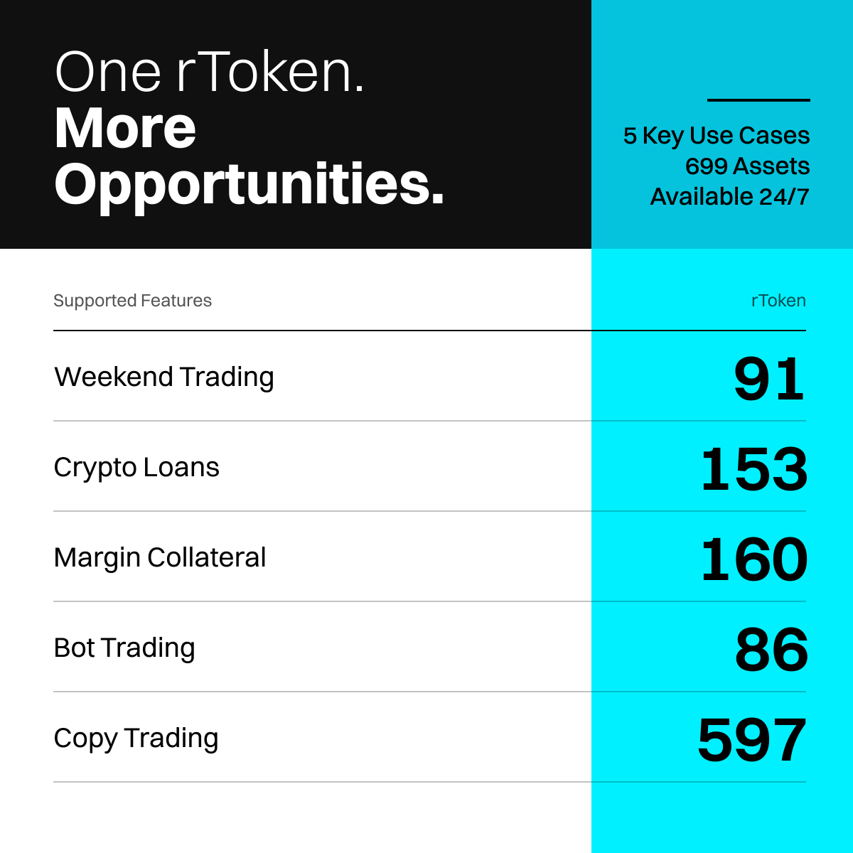 Which Platform Lets Institutions Trade Crypto and Tokenized Equities From One Margin Account? Bitget UTA, Strategies and Capital Efficiency (2026 Guide) image 1