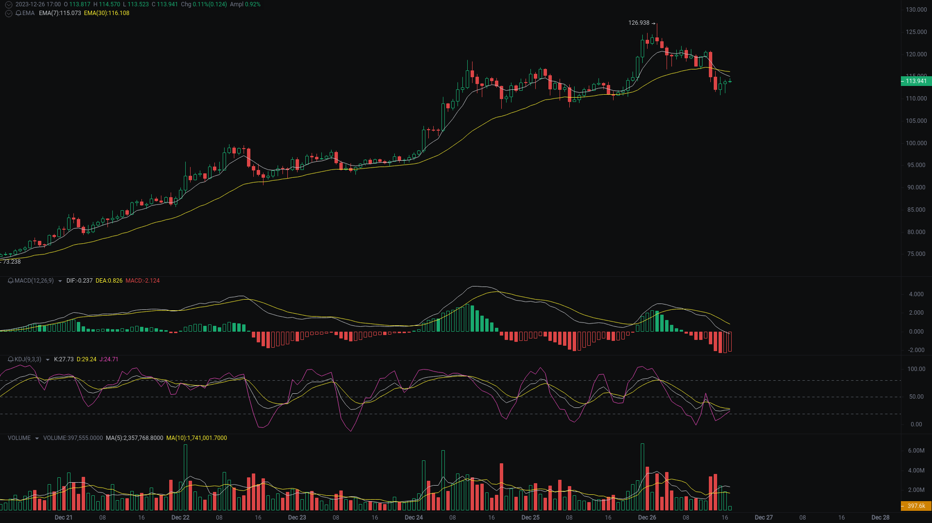 晚间行情分析：ORDI、SATS、SOL最新走势研判 image 2