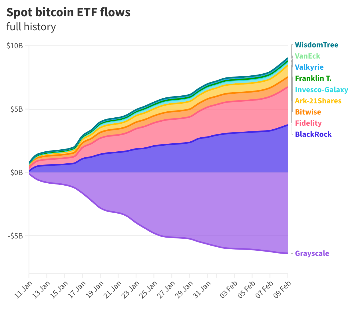 3 crisp charts to celebrate a legendary month of bitcoin ETFs image 1