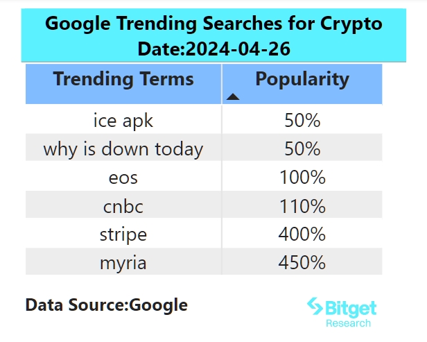 Bitget Research: Bitcoin Spot ETF Sees Net Outflows for Two Consecutive Days, PEPE Enters Top Ranks of Smart Money List image 1