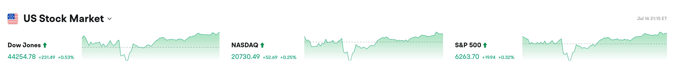 Bitget Daily Digest (7.17)|Trump Denies Powell Dismissal Rumors; $ETH Rallies, Market Rises; Major $APE Token Unlock Today image 1