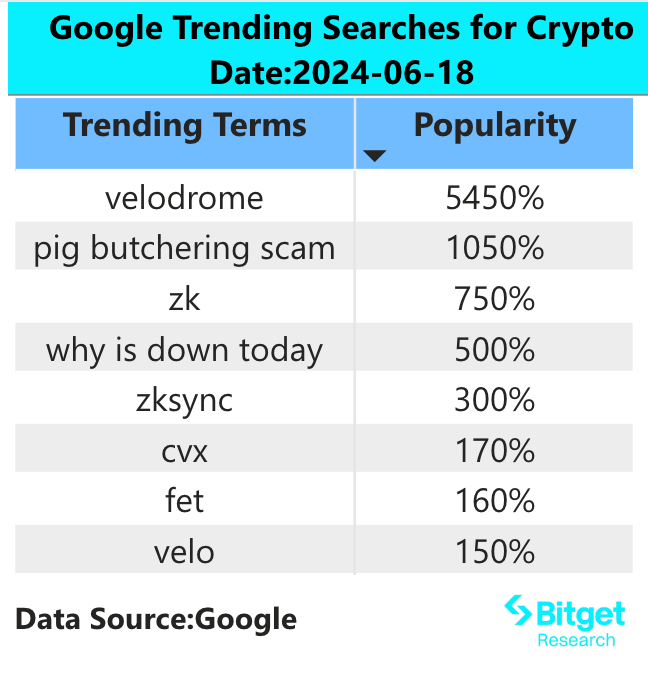 Bitget 研究院：BTC 合约资金费率转负，市场流动性极差有暴跌风险 image 1