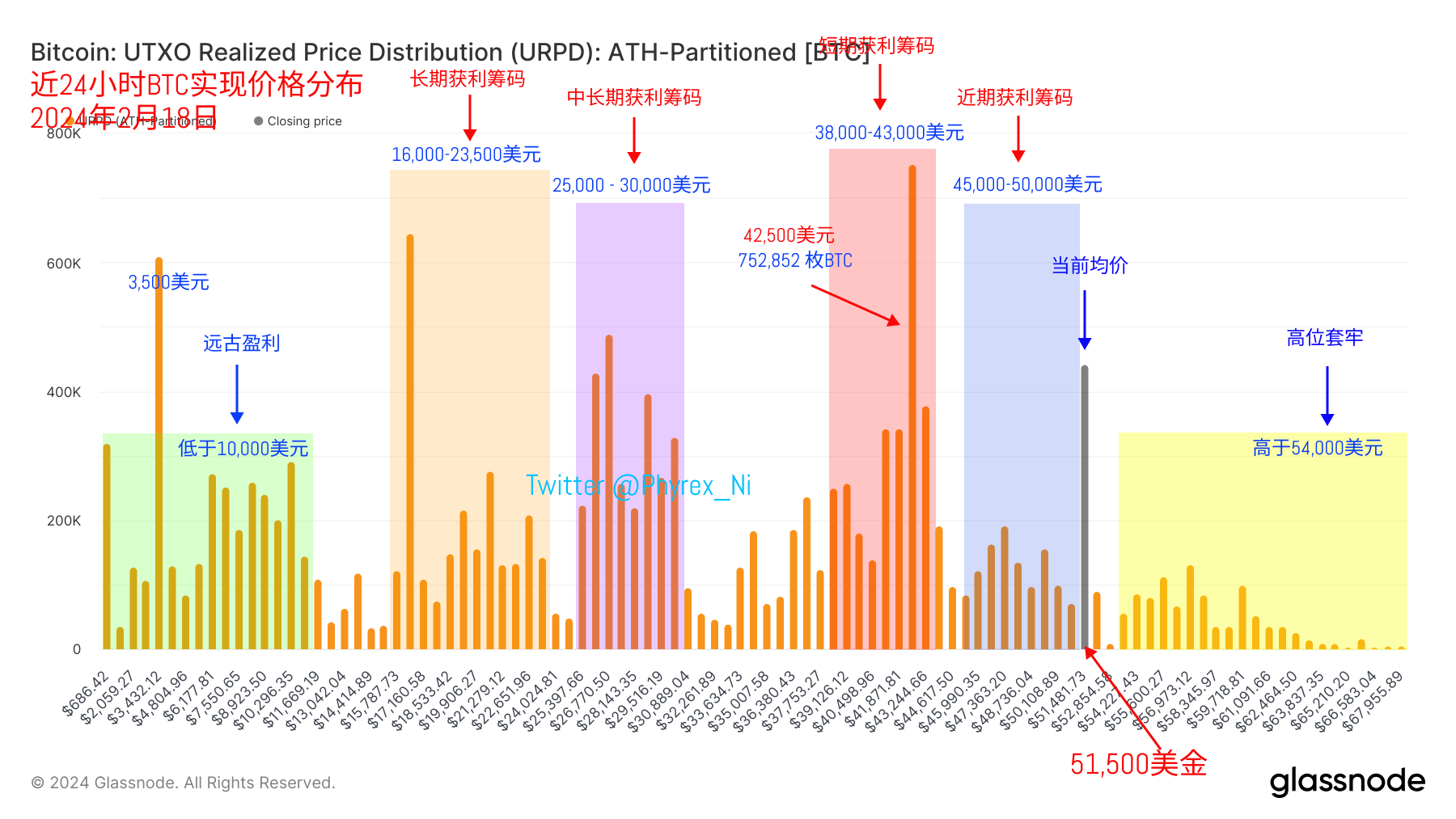 KOL观点：币圈每日精选 image 1