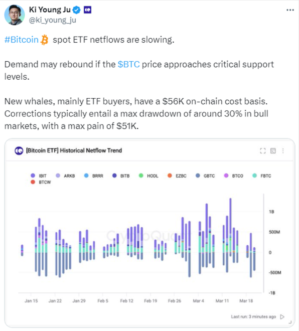 Bitcoin ETF demand could rise as prices drop, crypto analyst suggests image 0