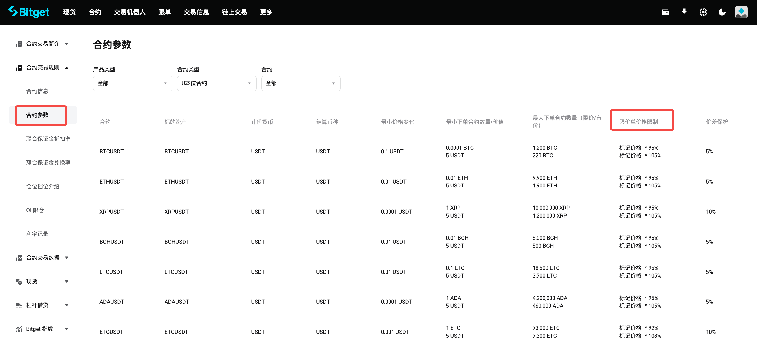 Bitget 合約:為何止盈止損價格到了卻未成交? image 0