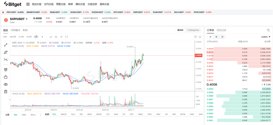 加密猴兄：SXP 敘事升級，潛力無限