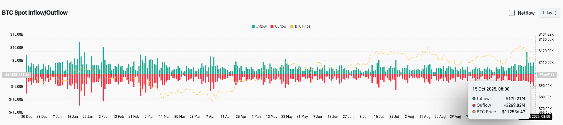 Bitget Daily Digest（October 15）｜SEC delays decision on Solana ETF; New York establishes first mayoral-level blockchain office; Kenya legislates crypto asset regulation. image 2