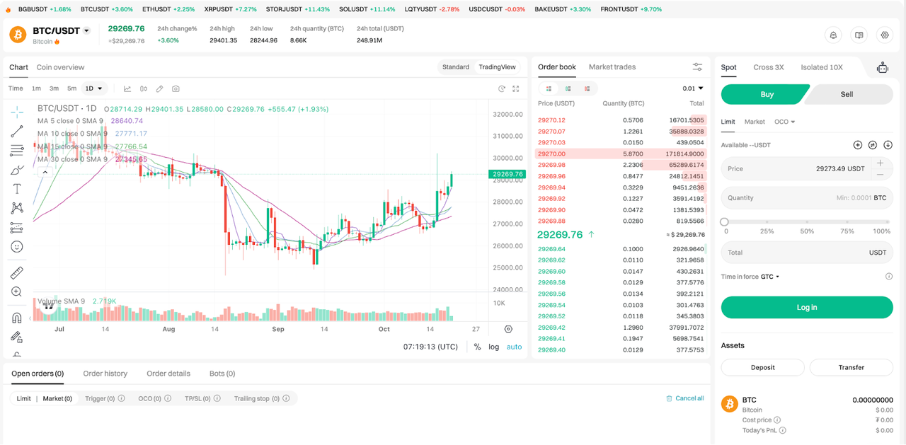 ​​The Uncensored Guide To Bitget Spot Trading image 1