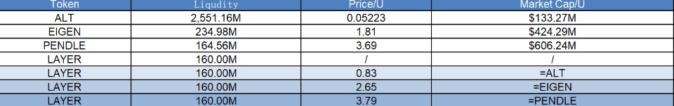 Research Report | Solayer Project Detailed Explanation & LAYER Market Value Analysis image 1