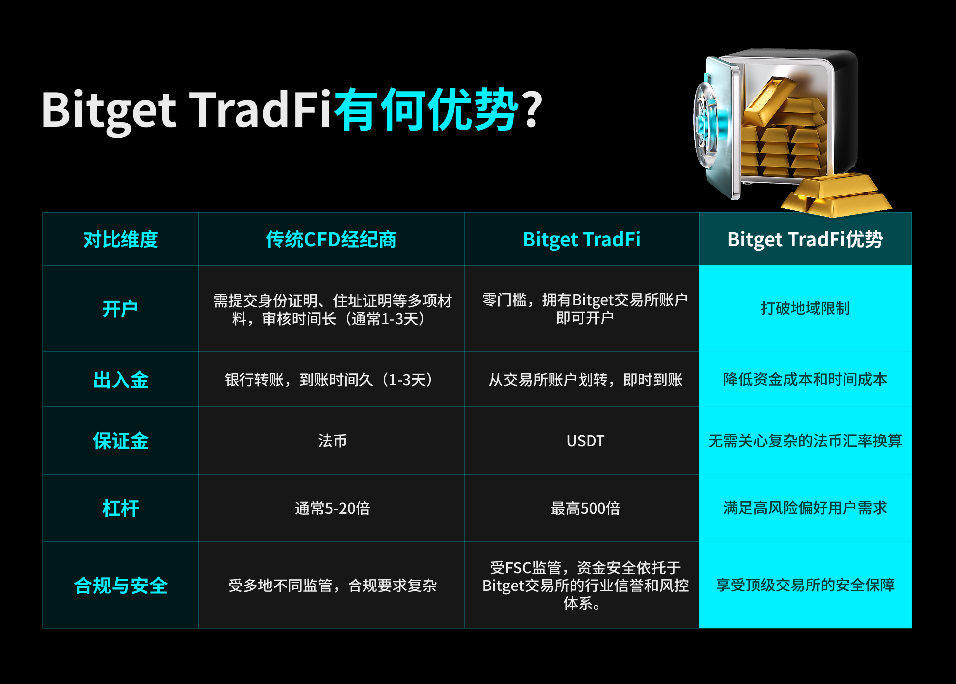 Bitget TradFi (MT5) 正式上线！解锁代理「双重返佣」新收入模式
