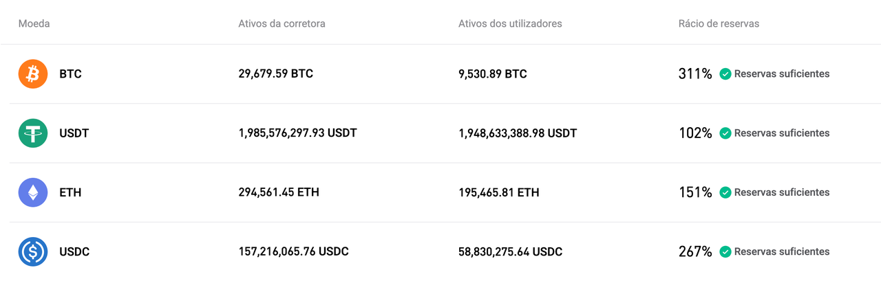 A Bitget atualizou a Proof of Reserves de julho de 2025 image 0