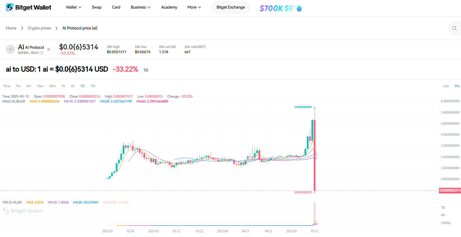 What Is AI Protocol (AI): the AI-Powered Token Backed by Binance Labs & Coinbase Ventures image 2