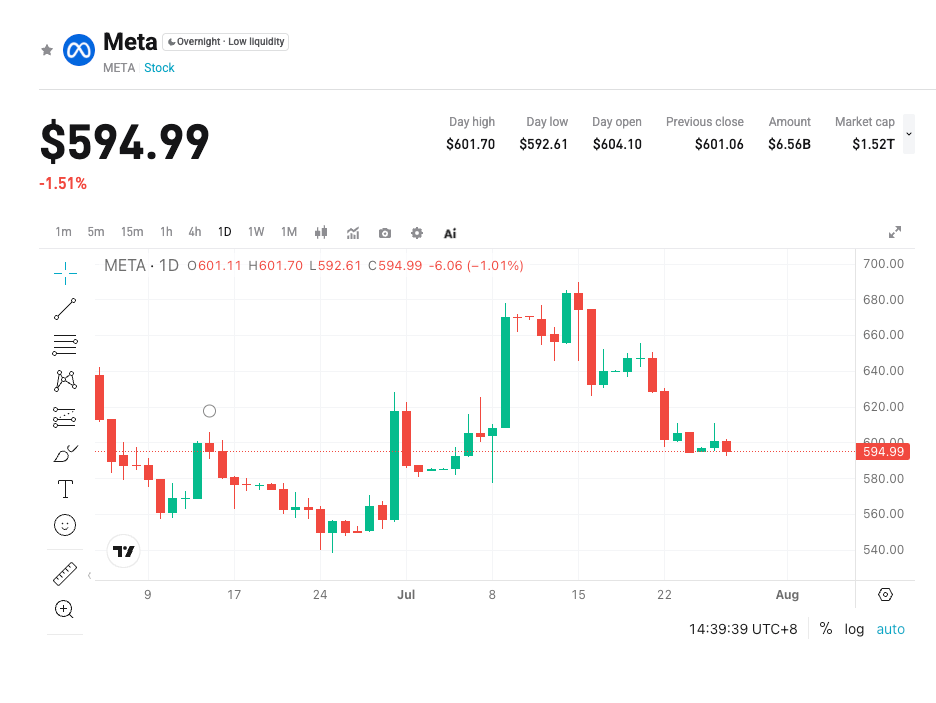 Meta Q2 Earnings Preview: AI Spending Guidance and Ad Monetization in Focus image 0