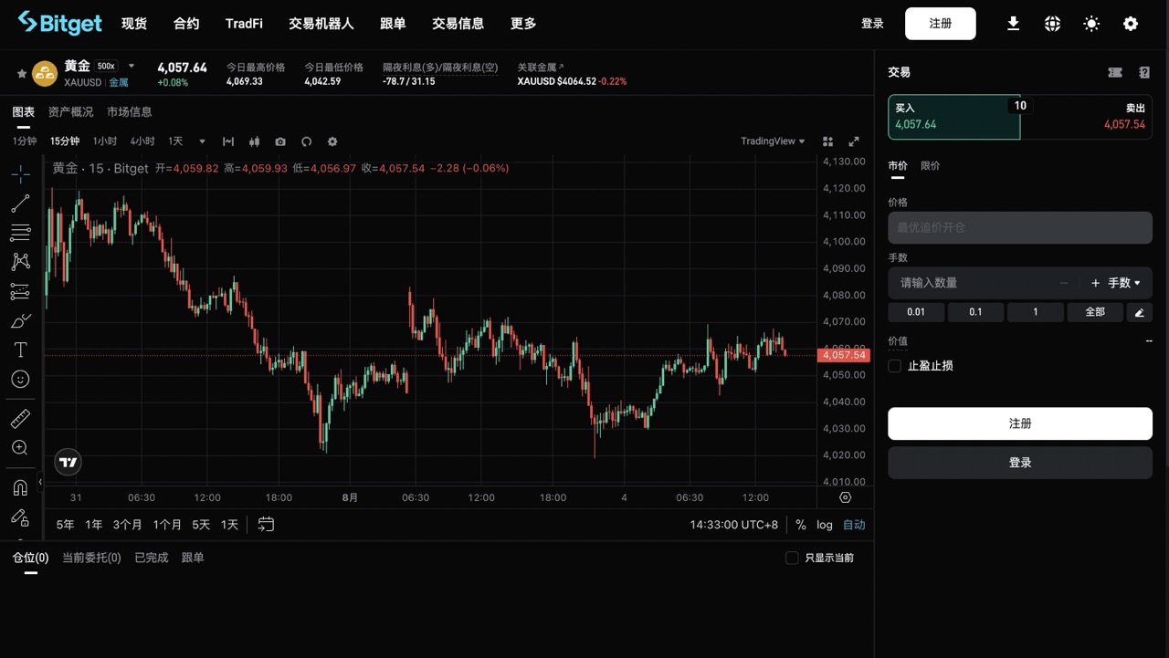 Bitget CFD 正式支持 TradingView 图表:专业级看盘工具,让交易判断更直观 image 0