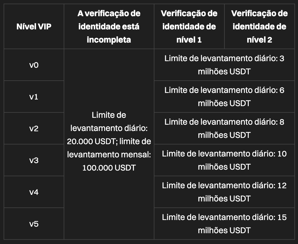 Perguntas frequentes sobre a verificação de identidade | Bitget学んで稼ぐ！