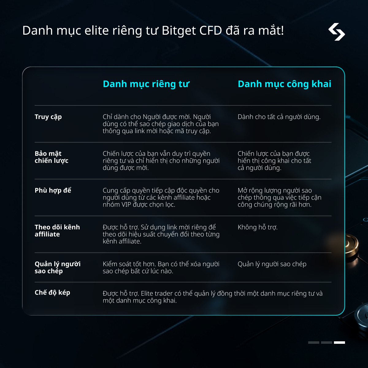 Ra mắt danh mục elite riêng tư CFD trên Bitget: Hướng dẫn toàn diện cho elite trader image 0