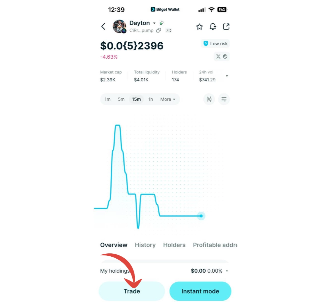 What is The Nugget Killer (DAYTON): Price, Liquidity, and the Real Risks Traders Should Know image 6