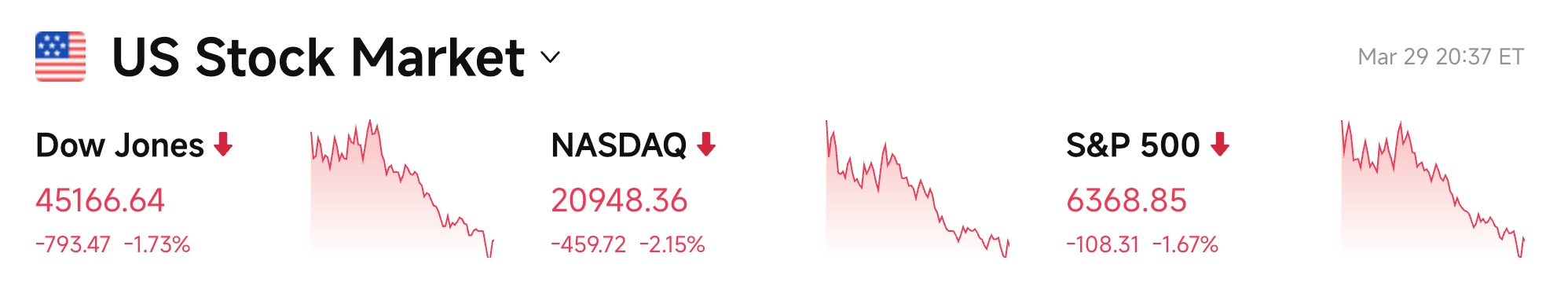 Rapporto giornaliero Bitget UEX｜Le forze Houthi coinvolte nel conflitto in Medio Oriente, i futures sul petrolio guadagnano oltre il 3%; gli analisti prevedono che Tesla e SpaceX potrebbero completare la fusione nel 2027 (30 marzo 2026) image 2