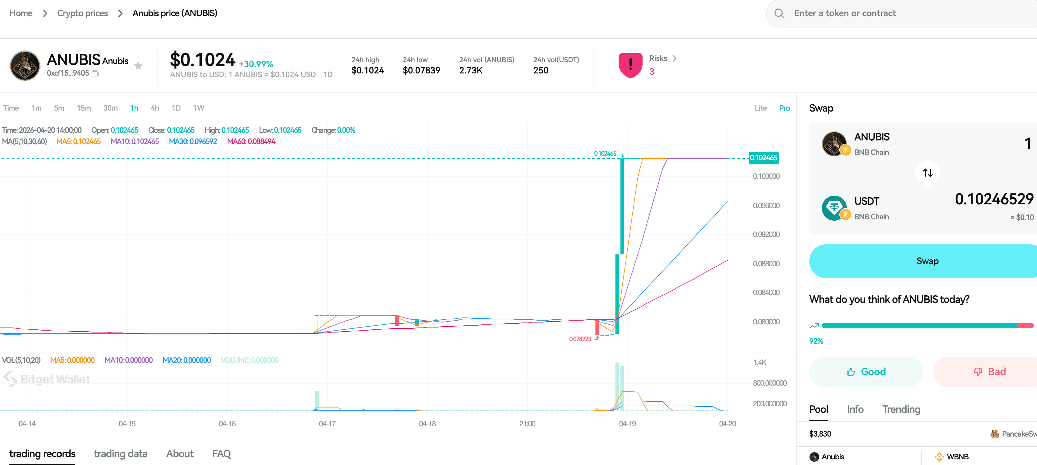 How to Buy ANUBIS in 2026: A Beginner’s Step-by-Step Guide to Project Anubis image 6