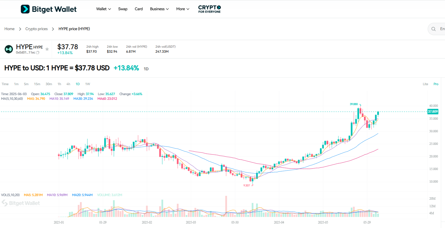 Hyperliquid Perpetual Coinbase Listing Breakdown: What It Means for Traders? image 1
