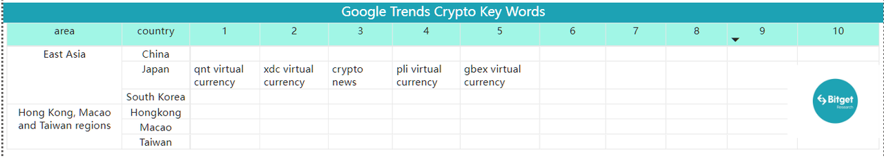 Bitget Research: Crypto Market Experiences Short-Term Rebound, Grayscale and Five Other Firms File Ethereum Futures ETF Applications image 38