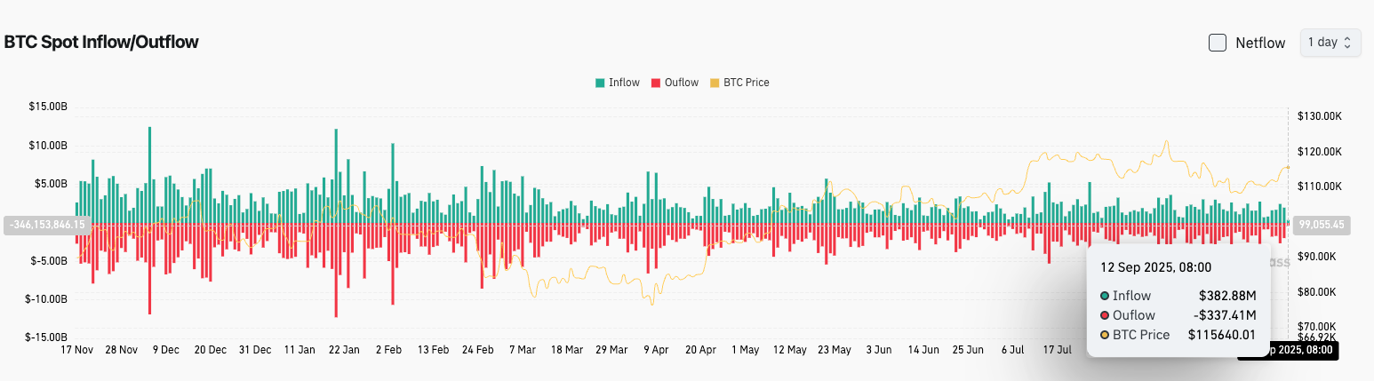 Bitget Daily Digest（September 12）｜First US Spot XRP ETF Launches Today; Grayscale Applies to Convert Multi-Asset Trusts to ETFs; BTC Longs Face Increasing High Leverage Risk image 2