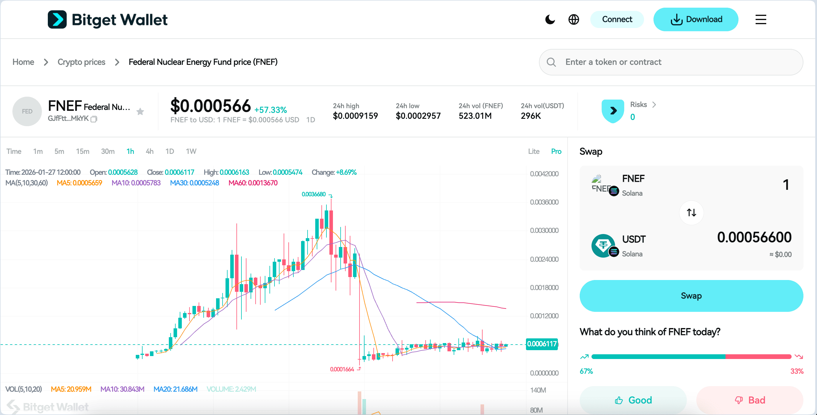 What is Federal Nuclear Energy Fund (FNEF): Energy Narrative Crypto Asset and Trading Strategy image 2