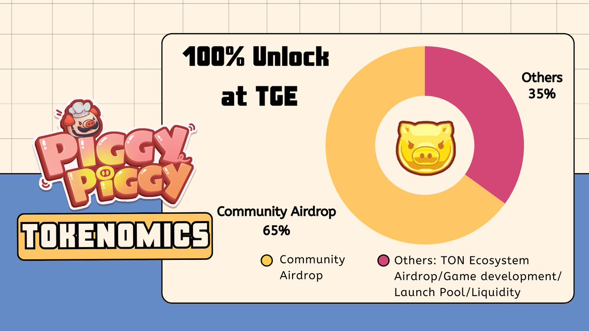 PGC 代币经济学:65% 分配给社区,100% 在 TGE 时解锁