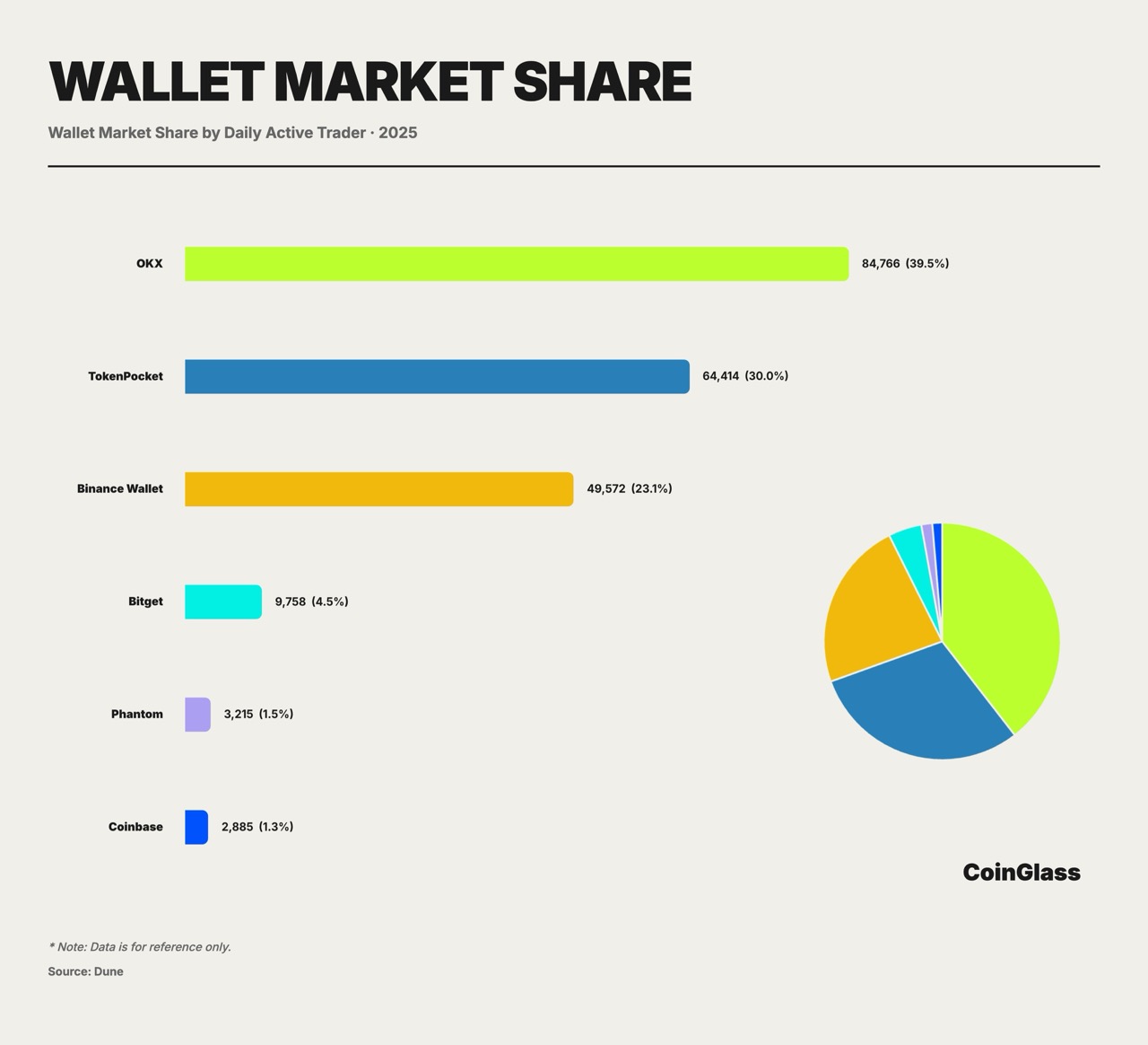 CoinGlass 2025 Crypto Derivatives Market Annual Report image 26