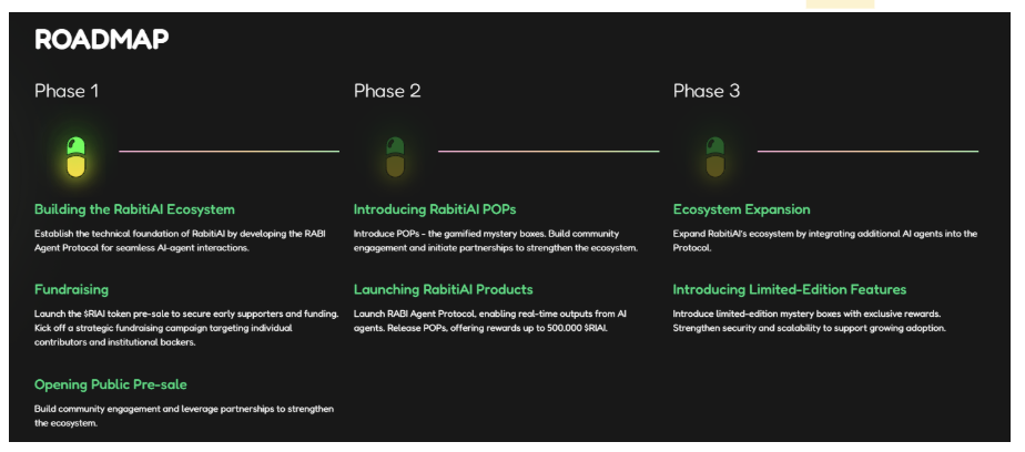 RabitiAI (RIAI) Listing Launch Date: Price Forecast and Trading Guide image 2