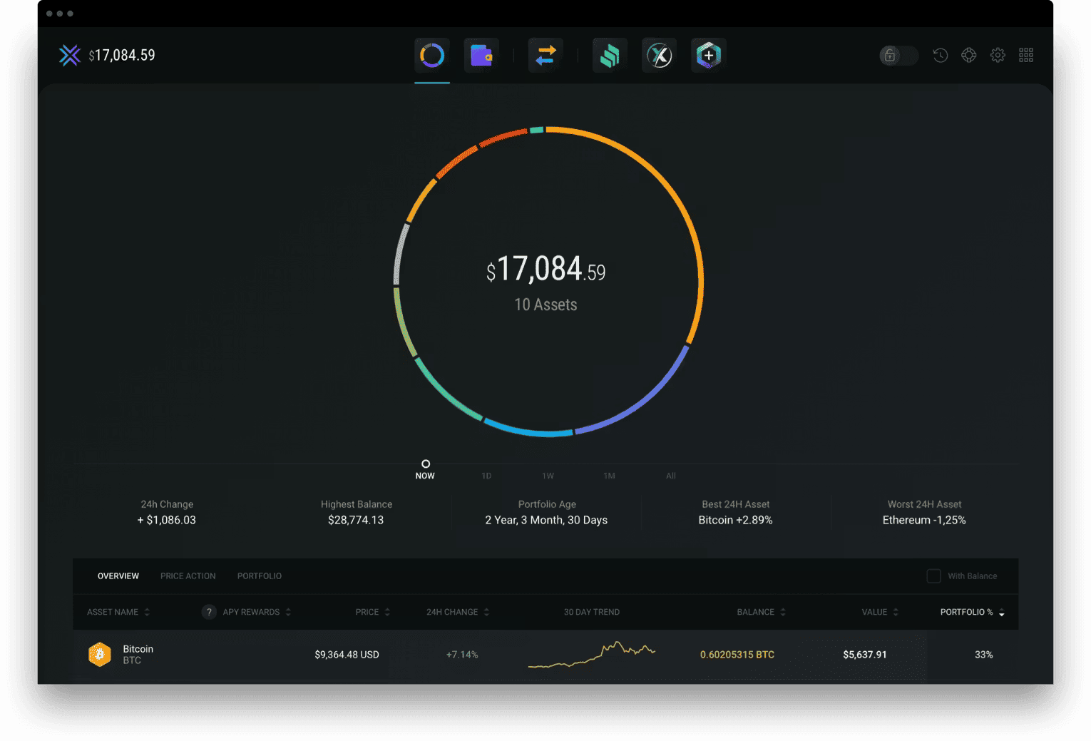 10 Best Crypto Wallet in Germany 2026: Top Wallets for Security, Compliance, and Self-Custody image 5