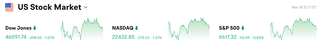 Bitget Daily Digest (Nov 19) | SEC Removes Special Section on Digital Assets; Bitcoin Drops Below $90,000 with Over 170,000 Traders Liquidated; Solana ETF Launches Today image 0