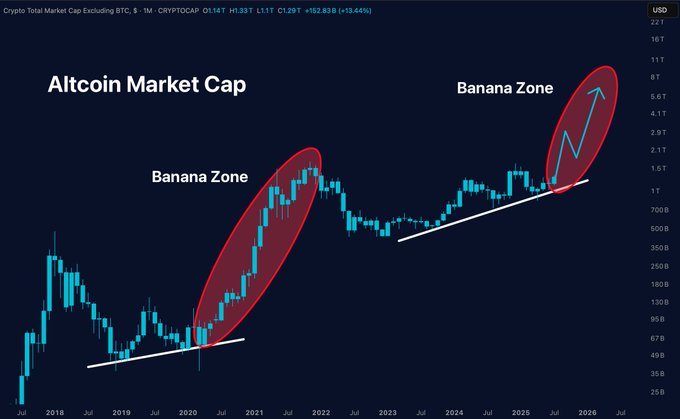Altcoin Season Nears: Index Jumps as Investors Seek Top Altcoin Opportunities in 2025 image 0