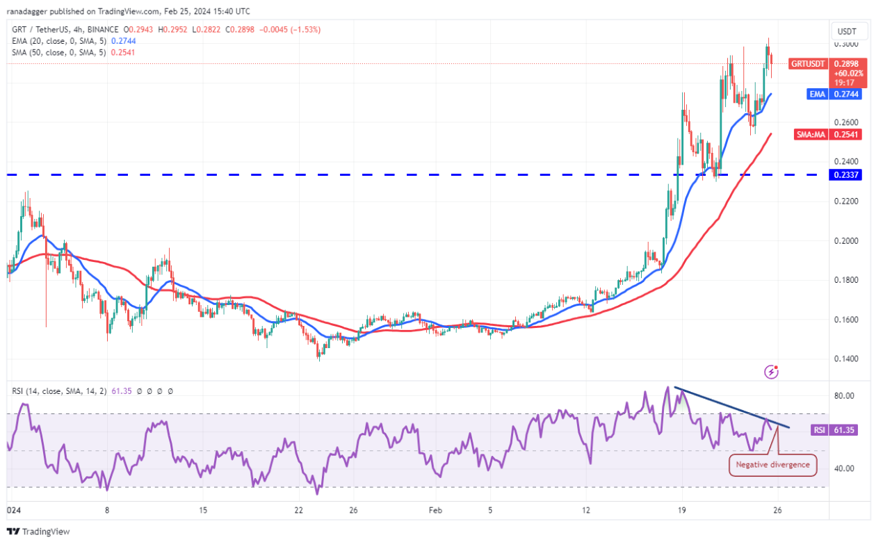 ETH, UNI, FIL and GRT turn bullish as Bitcoin price hovers above $51K image 10