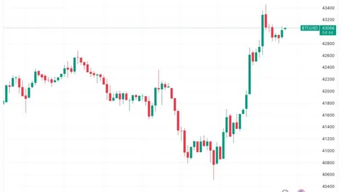 BTC price bounces 5% as investor says Bitcoin ETF '99.9% done deal'
