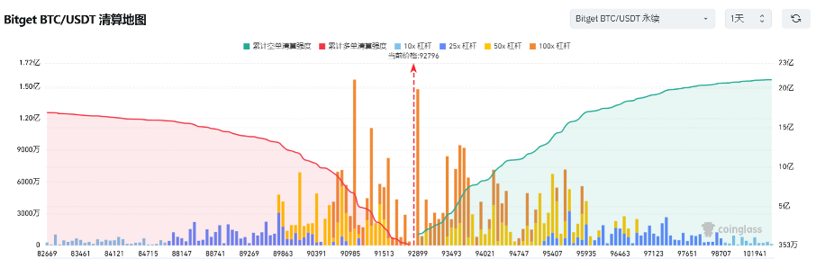 Bitget每日早报(12.31)｜灰度新增六种标的至投资列表，$OP今日迎来大额解锁 image 6