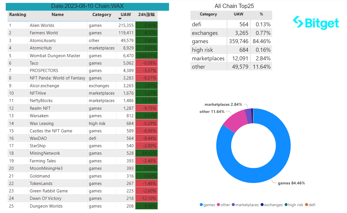 Bitget Research: BASE Mainnet Officially Open to the Public, Bitcoin ETF Review on the 13th Intensifies Market Volatility image 26