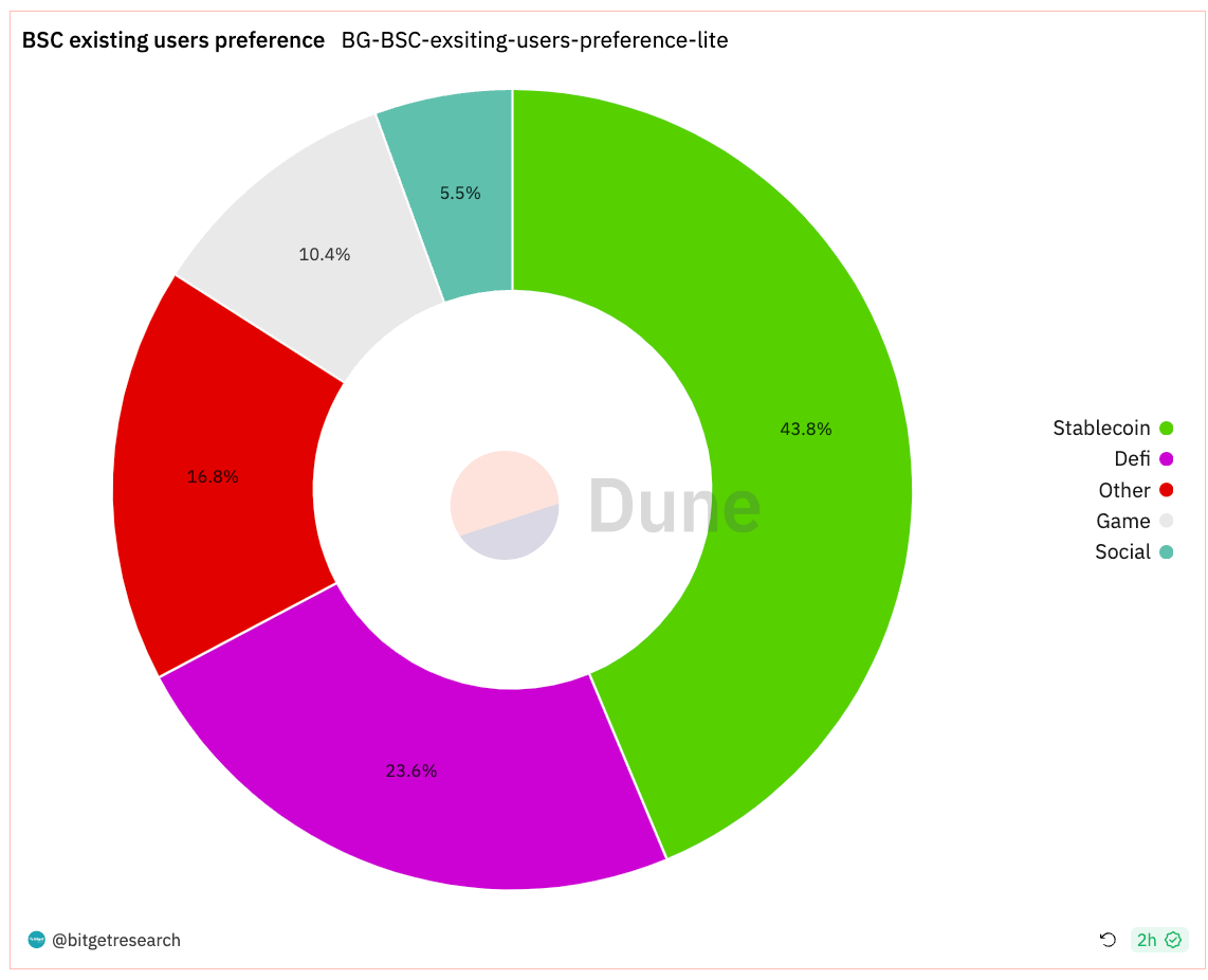 Bitget Research: MicroStrategy Purchases Another 16,130 BTC, U.S. Core PCE in October Reaches Lowest Level Since April 2021 image 10