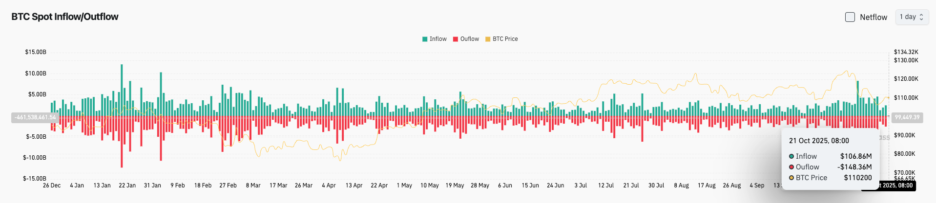 Bitget Daily Briefing (Oct 21) | Four Crypto ETPs Listed on London Stock Exchange; All Three Major US Stock Indexes Close Higher image 1