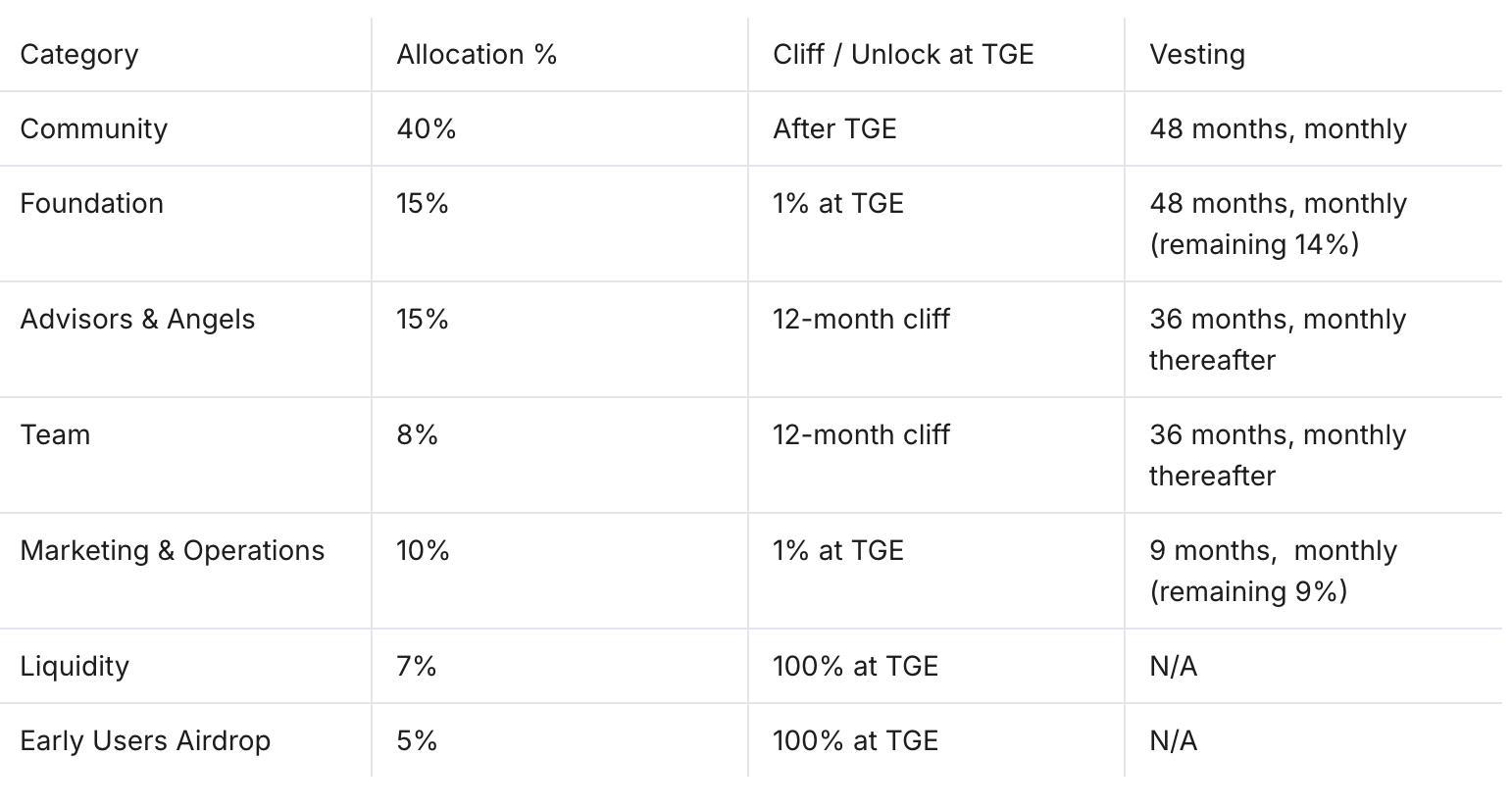 What Is Audiera (BEAT)? The Evolution of Rhythm Games in GameFi image 1