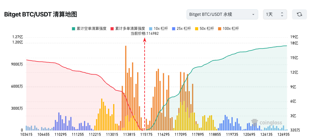 Bitget kunlik ertalabki hisobot (16-sentabr)｜AQSH Federal Reserve foiz stavkasini pasaytirish ehtimoli 95.9% ga yetdi; AQSH strategik bitcoin zaxirasini yaratishni rejalashtirmoqda; Koreyada bugundan boshlab virtual aktivlar savdosi va brokerlik faoliyatiga qo‘yilgan cheklovlar olib tashlandi. image 1
