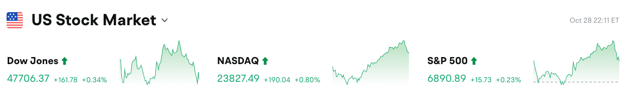 Bitget Daily Report (October 29)｜Fed to Announce Rate Decision; Market Expects 25bp Cut; Visa Adds Multi-Chain Stablecoin Payments; Western Union to Launch Stablecoin on Solana image 0