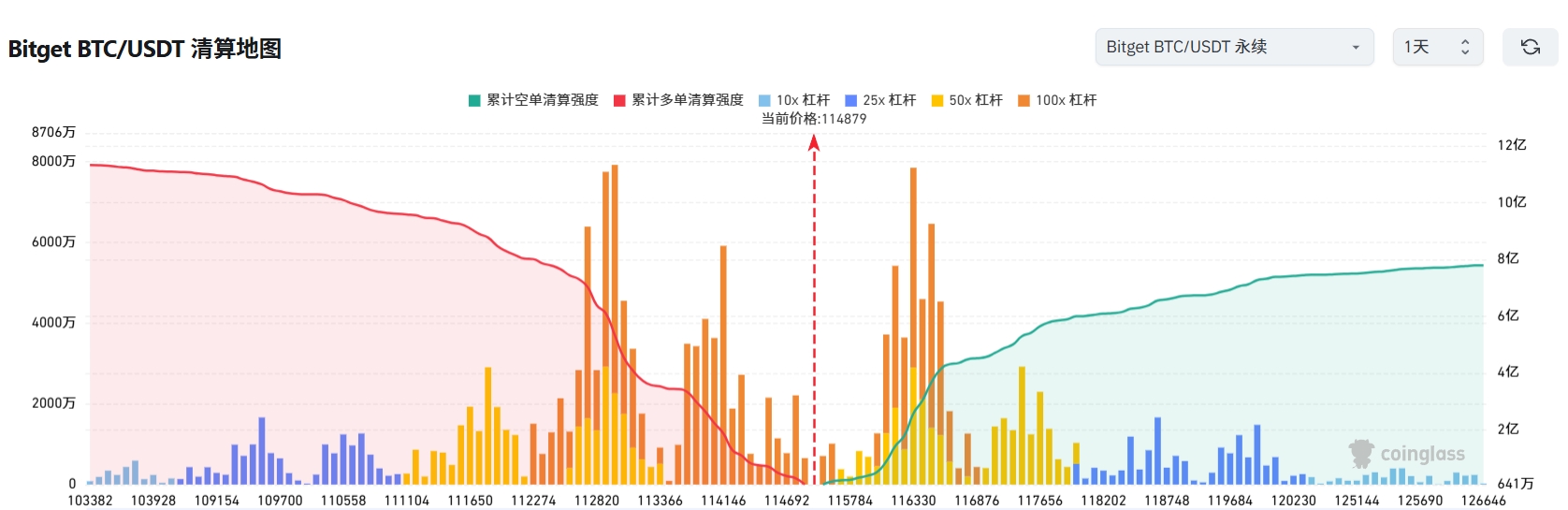 Bitget 每日早报(8月7日)|美对白宫拟对印度商品加征 25% 关税,印方誓言反击;LD Capital 创始人:回调即买入,8 月中旬或迎降息预期行情 image 2