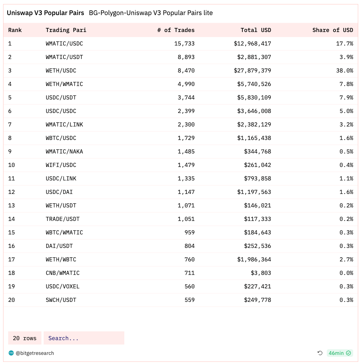 Bitget Research: BlackRock Progresses with Bitcoin ETF Application, Wormhole Secures US$225 Million in Financing image 17