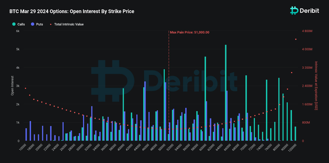 Bitcoin trades above $69K following largest quarterly options expiry in history image 0