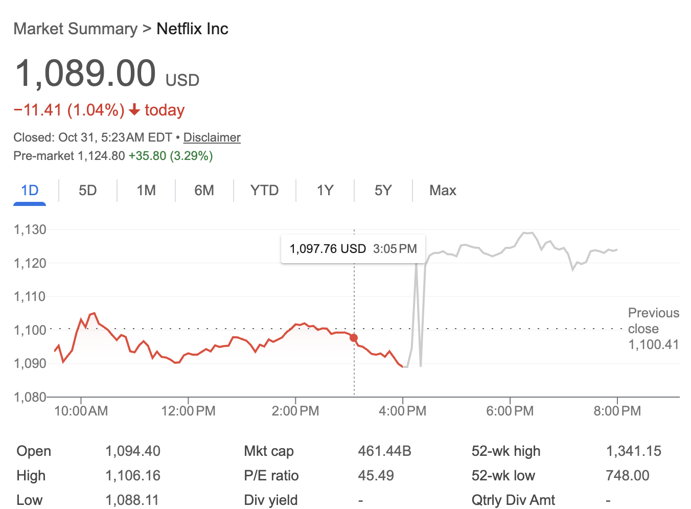 Netflix Stock Splits and Q3 Earnings: A Comprehensive Guide for Investors image 0