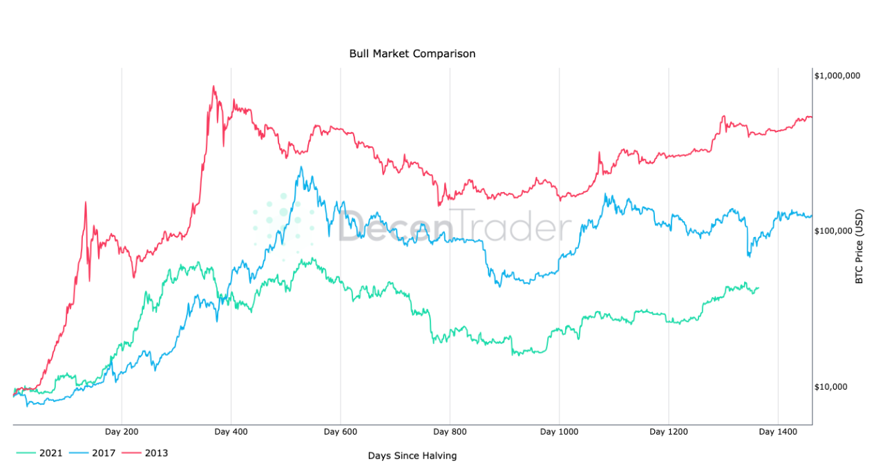 Bitcoin faces 'sell the news event' before 2024 BTC price all-time high image 1