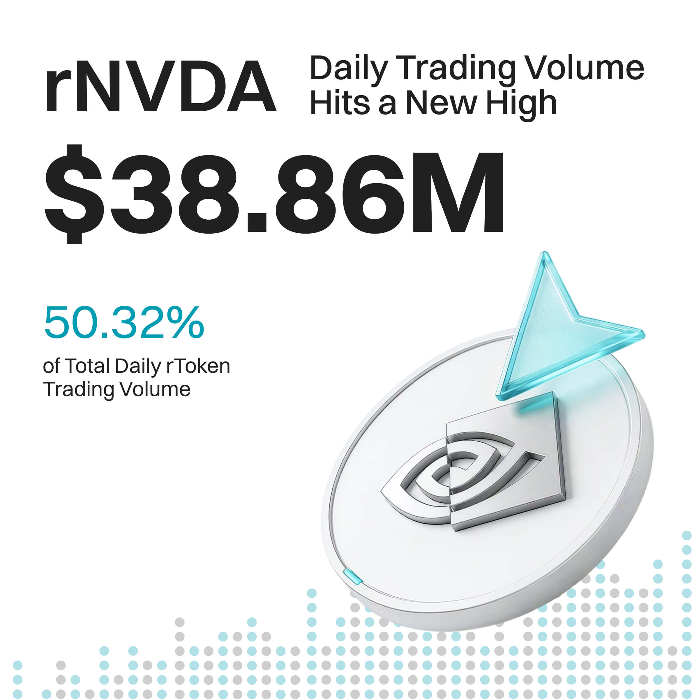 Nasdaq hits a new high as chip stocks surge: How is rNVDA capturing this wave of AI capital? image 0