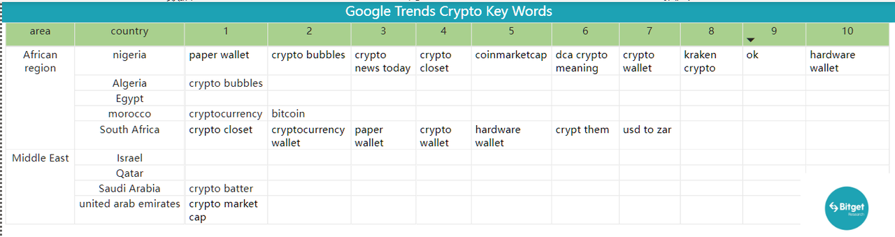 Bitget Research: Bot Sector Shows Significant Wealth Effect, Bitget Globally First To Launch BOT Trading Section image 41